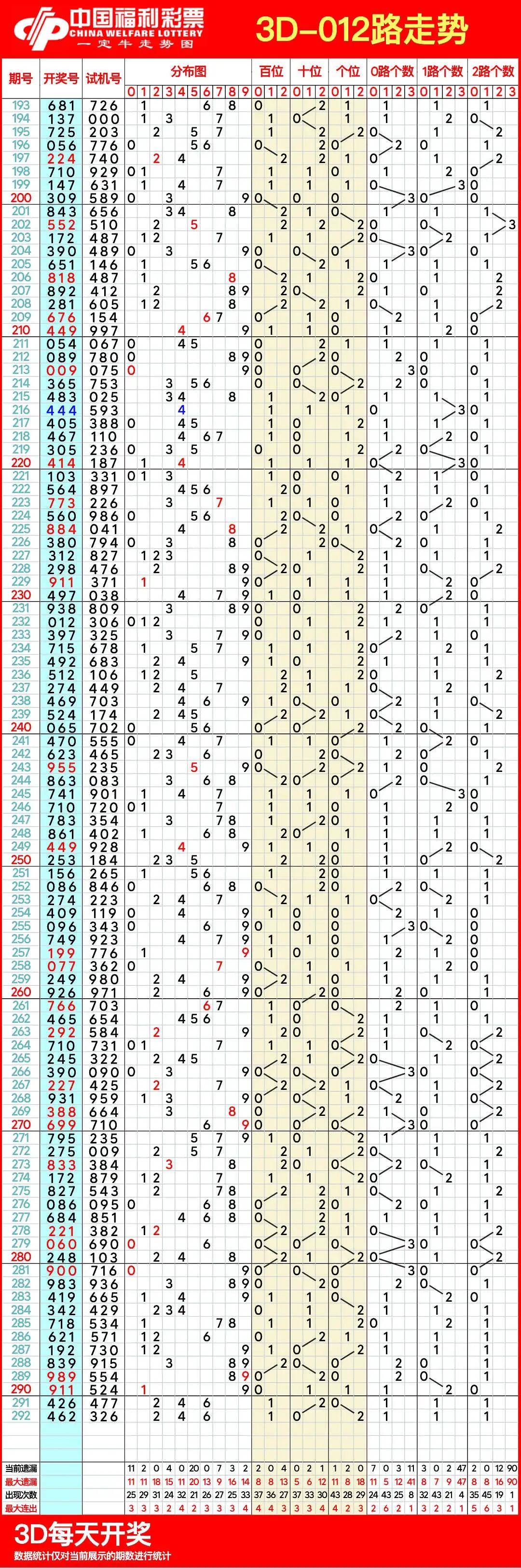 3d新浪爱彩走势图图片