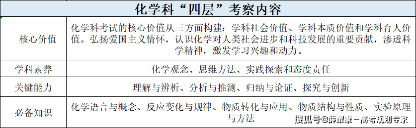 “新高考”为什么考、考什么、怎么考？-第13张图片-索考网