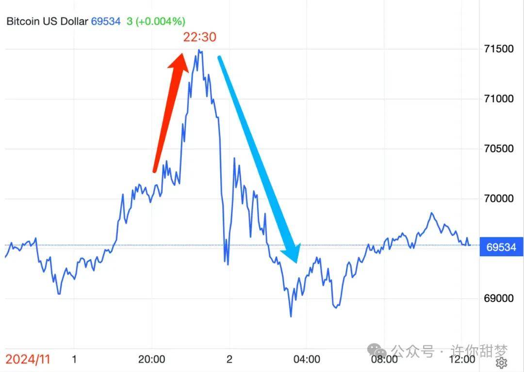 比特币为何暴雷了_比特币为什么大起大落