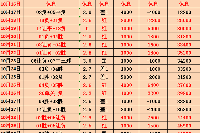 周日002意甲 那不勒斯vs亚特兰大