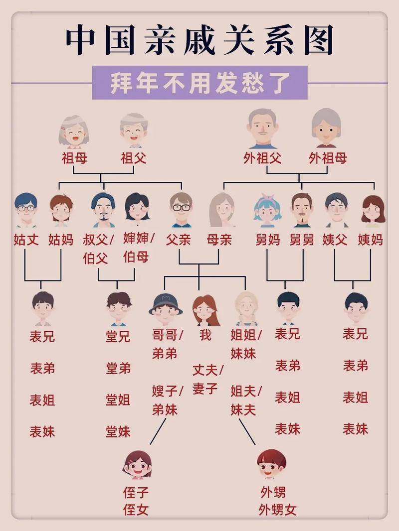 中国长辈称呼大全:一文学会所有辈分称呼,建议收藏!_家族_父亲_家庭