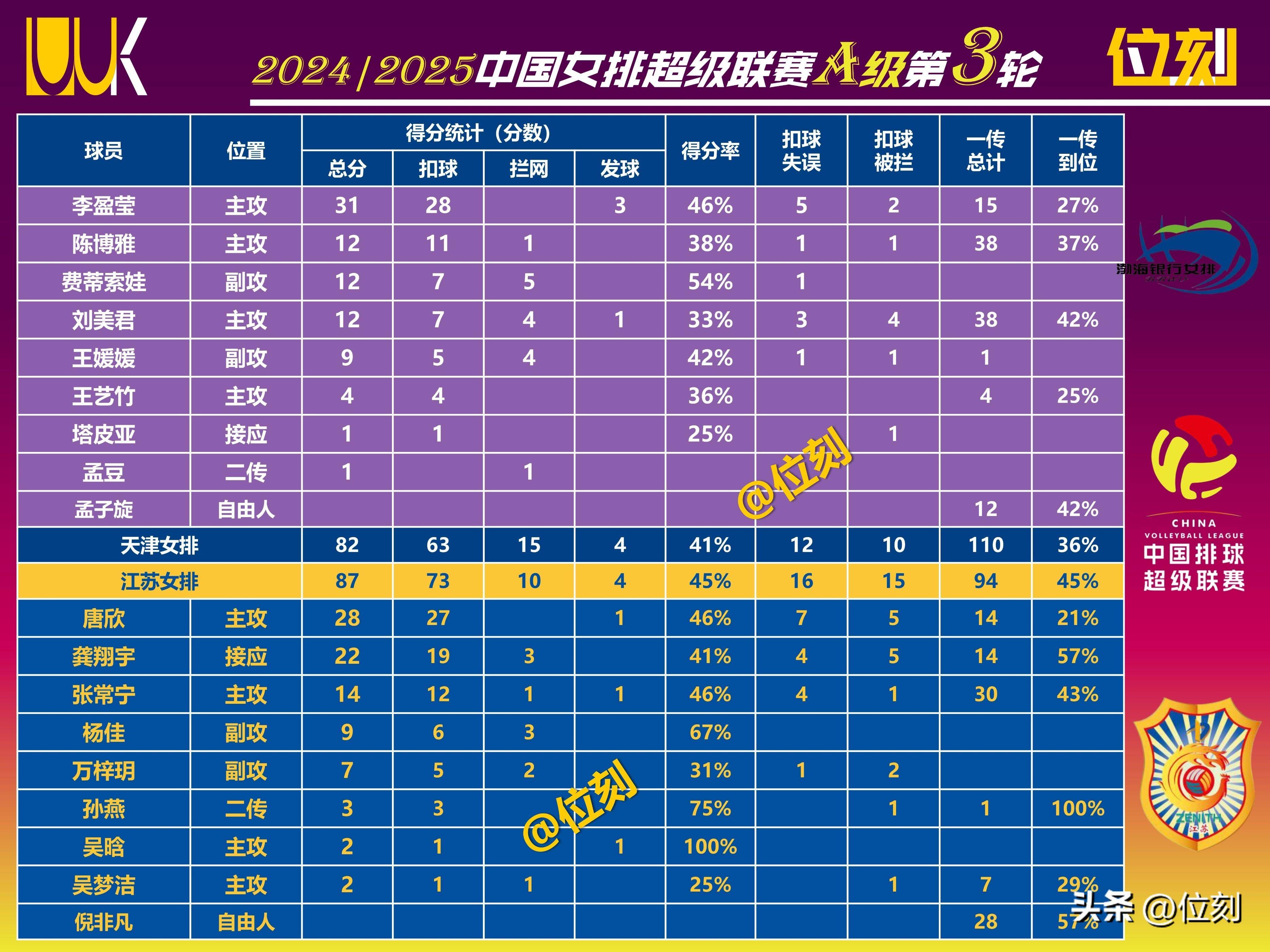 三双历史 排名 突破极限相关图片3