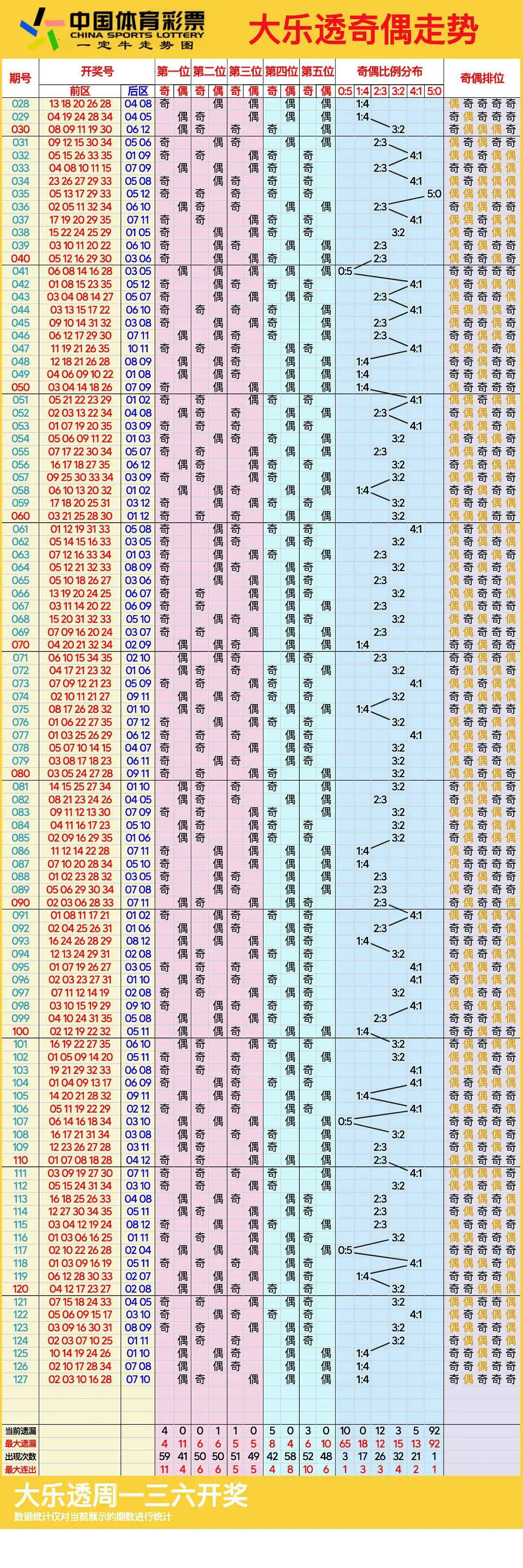 大乐透图谜图解图片