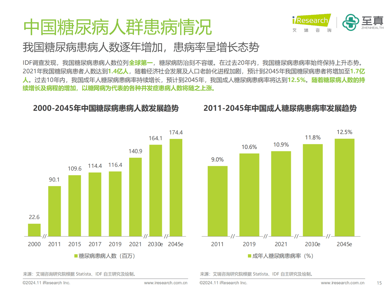 2024中国糖尿病视网膜病变人群调研报告