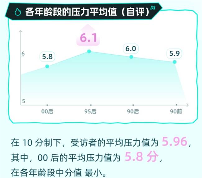 app压力咋测试_压力