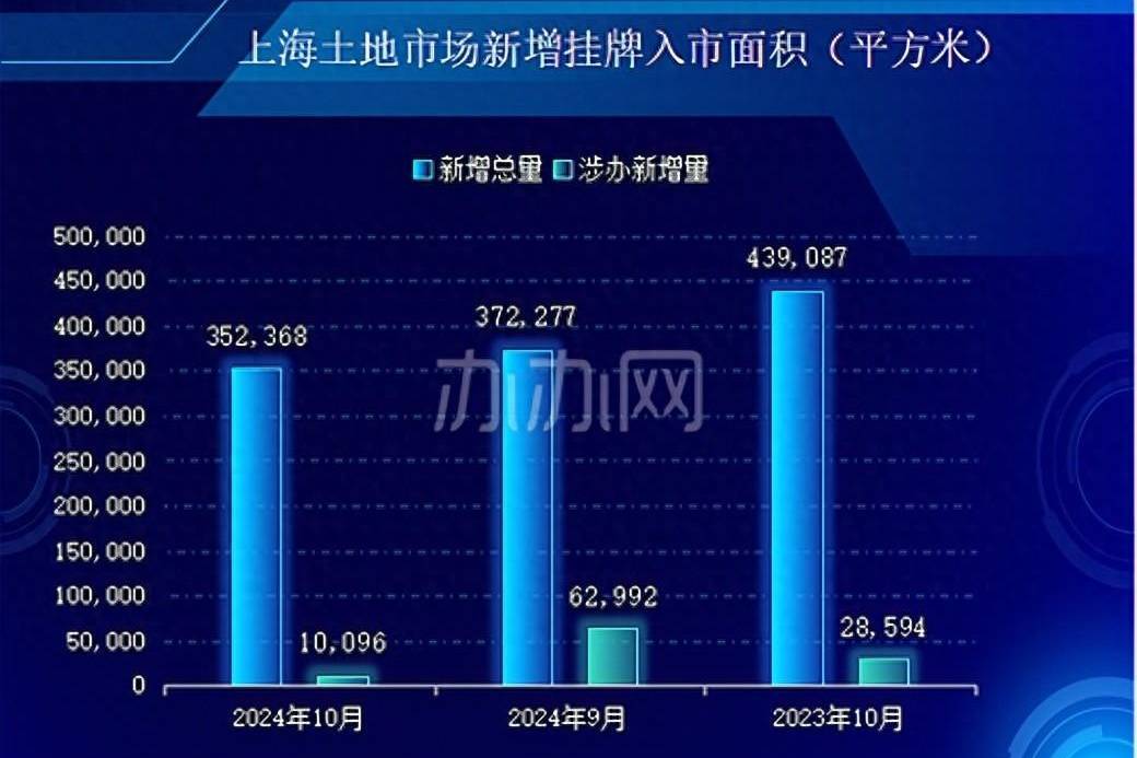 2024年10月上海土地市场简报