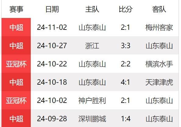 11月06日亚冠浦项制铁vs山东泰山前瞻