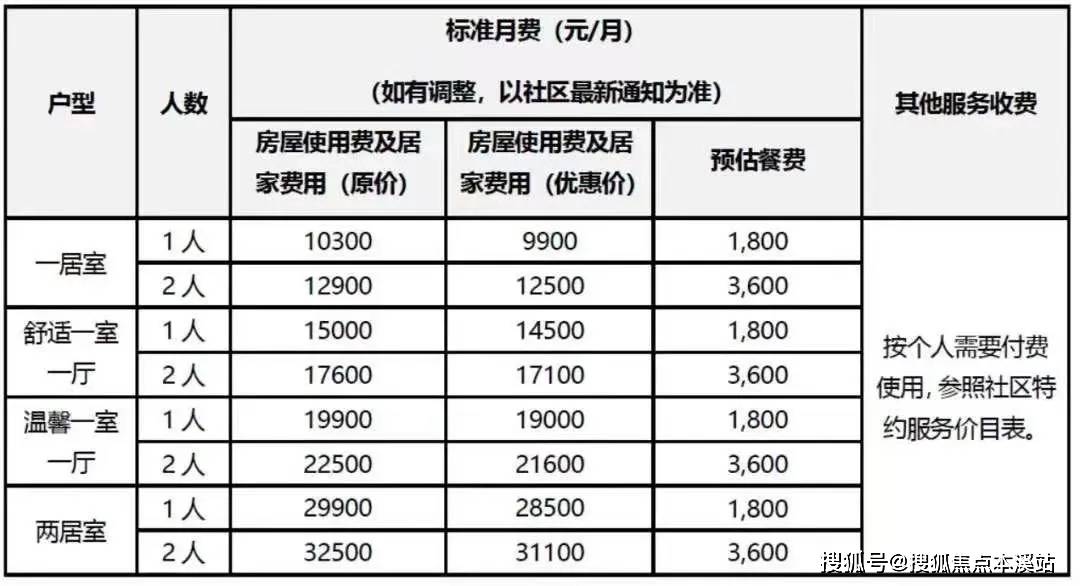 杭州泰康之家大清谷养老社区入住条件介绍 预约电话收费多少