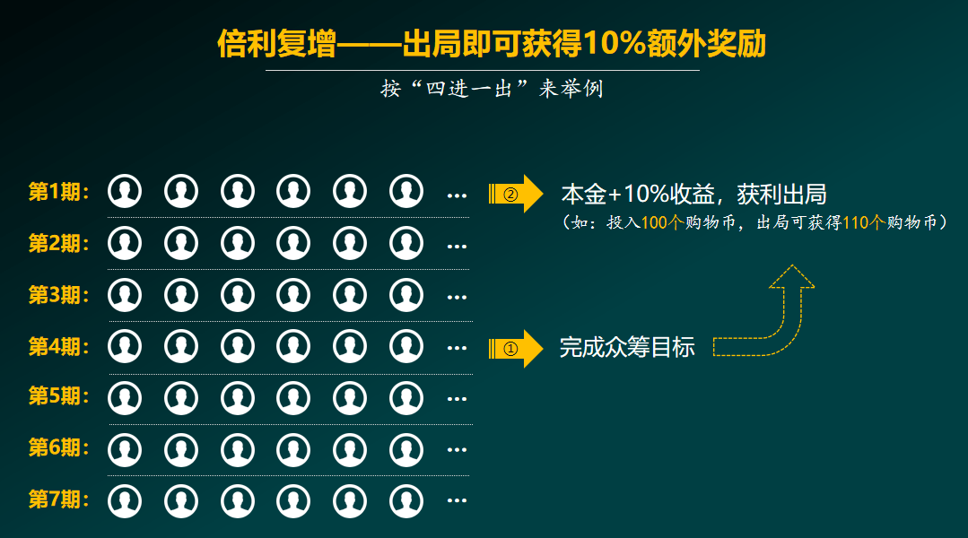 网络众筹的优点(网络众筹的优点有哪些 )