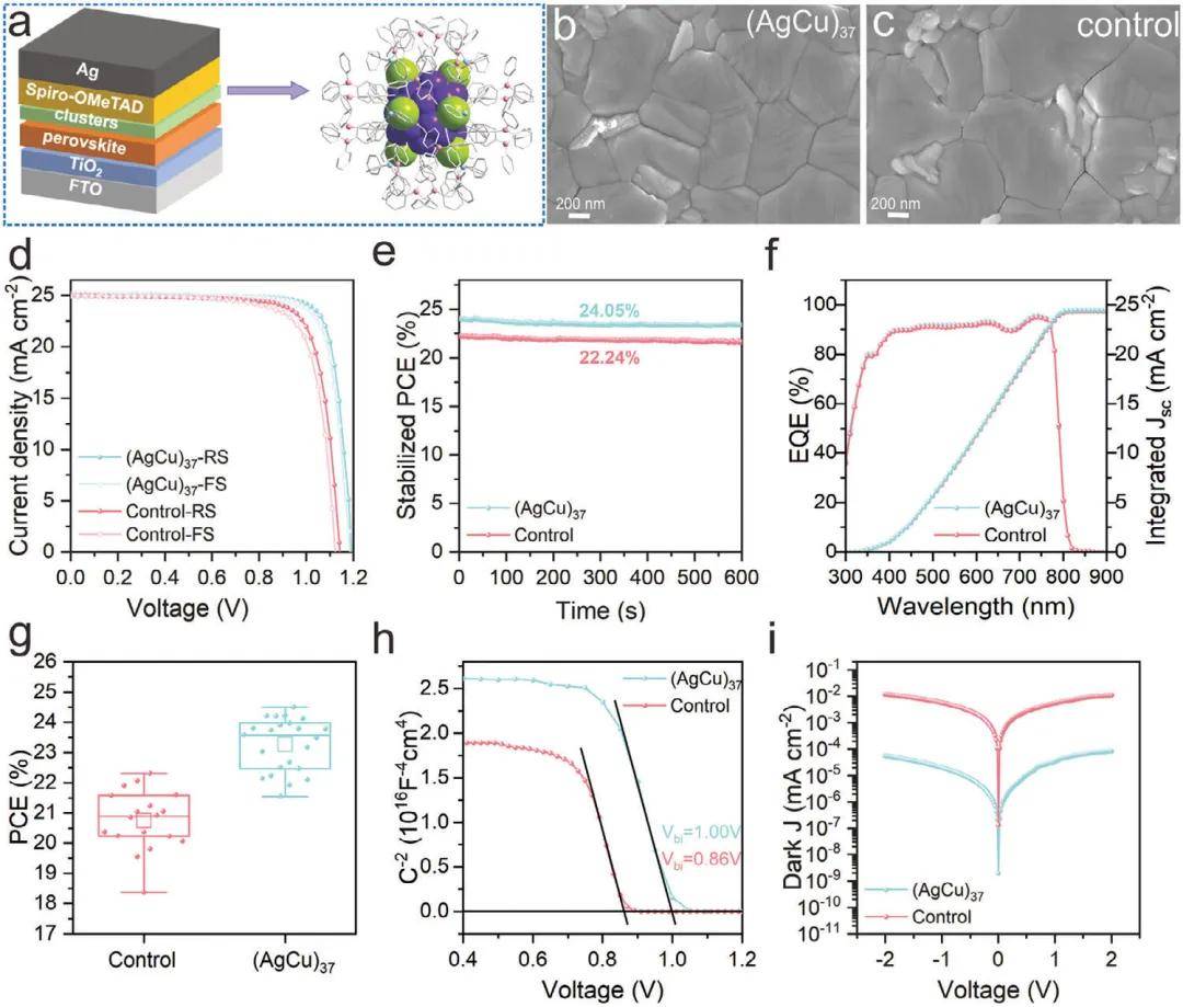 1%三苯胺功能化金属纳米团簇高效钙钛矿太阳能电池_agcu_结构