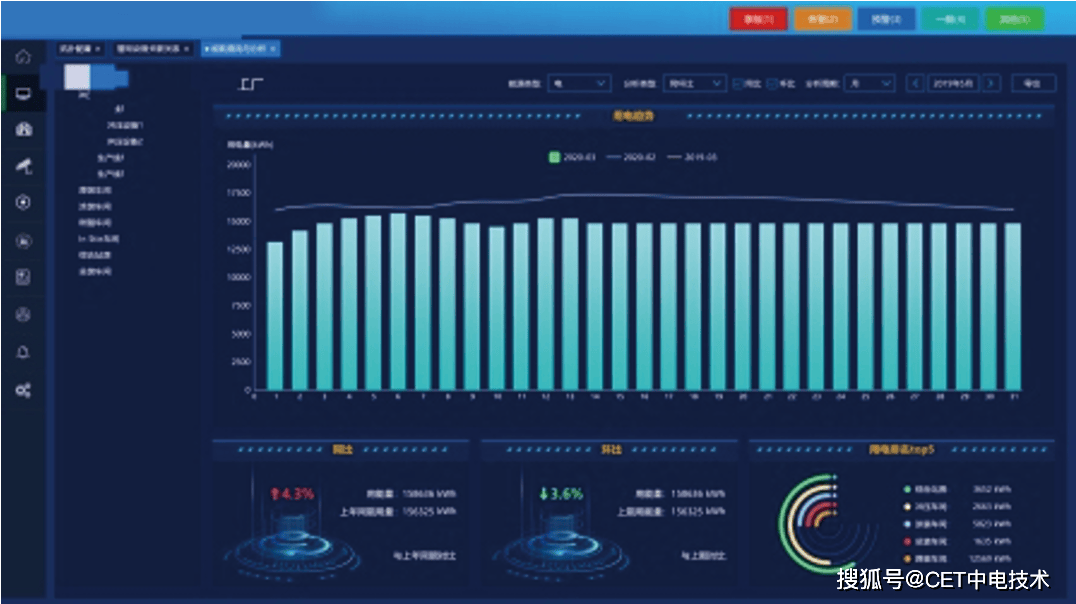 设备状态监测系统谁家做的好?_数据_监控_中电