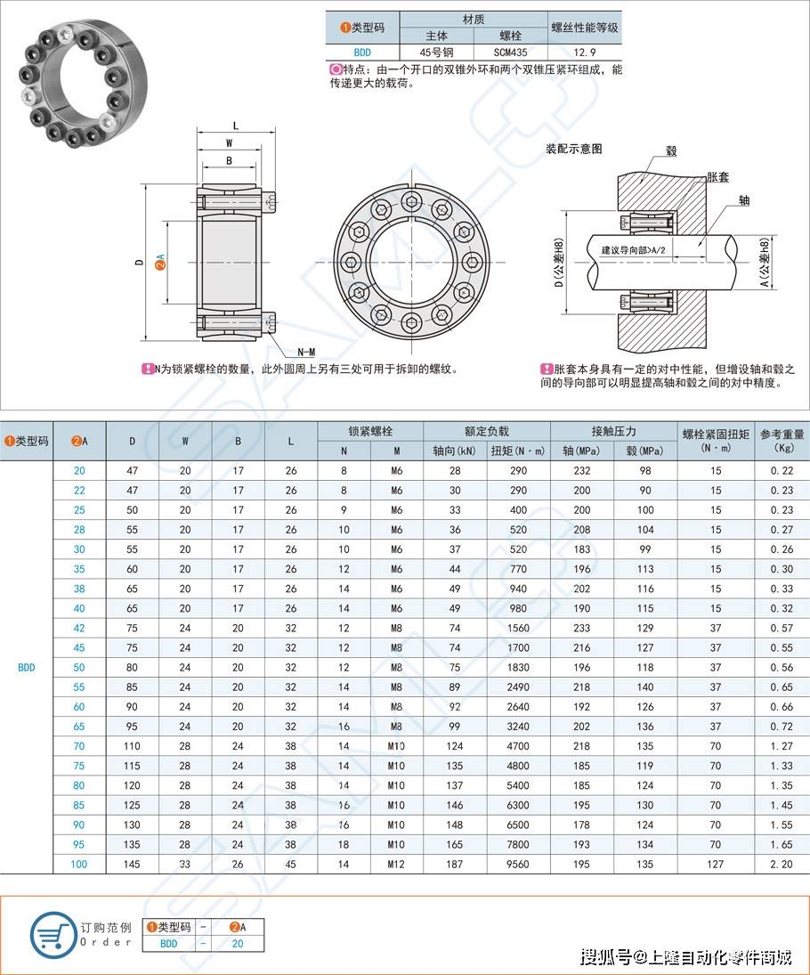 胀紧套规格型号表z1z2图片