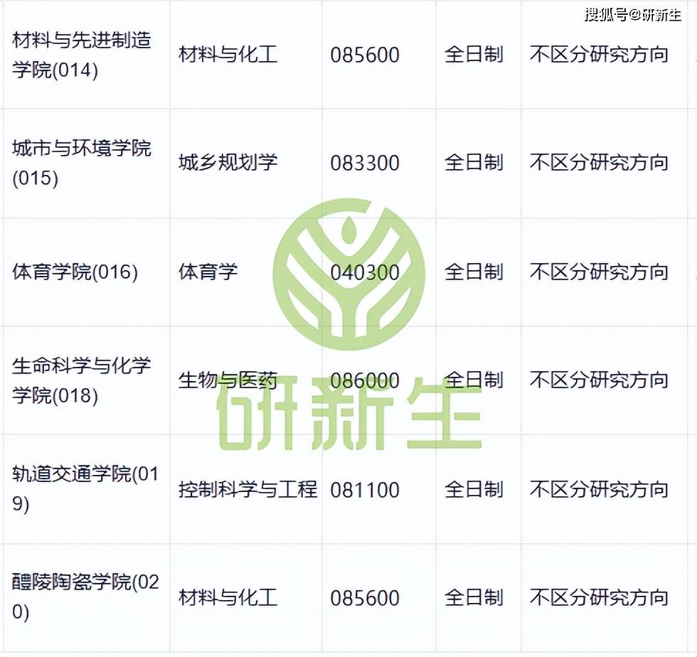 湖南工业大学超全调剂分析,含接收调剂专业、调剂来源等_搜狐网