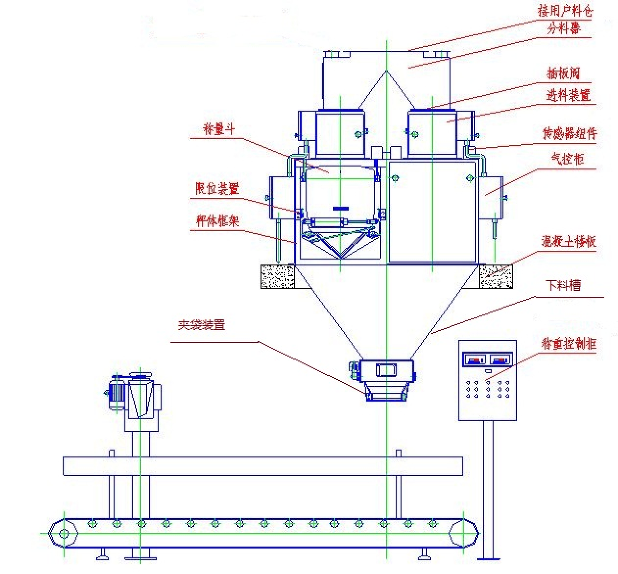 关于工业常用的包装机的基本构成解答,你知道那几样?
