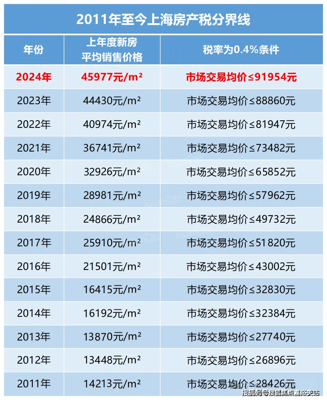 尚院售楼处电话→售楼中心电话→楼盘百科→首页网站24小时热线电话