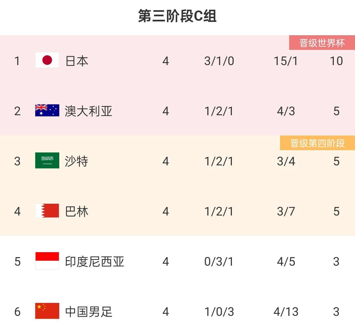 国足最新动态：11月8日开始训练三大主力有伤客战巴林是生死战_搜狐网