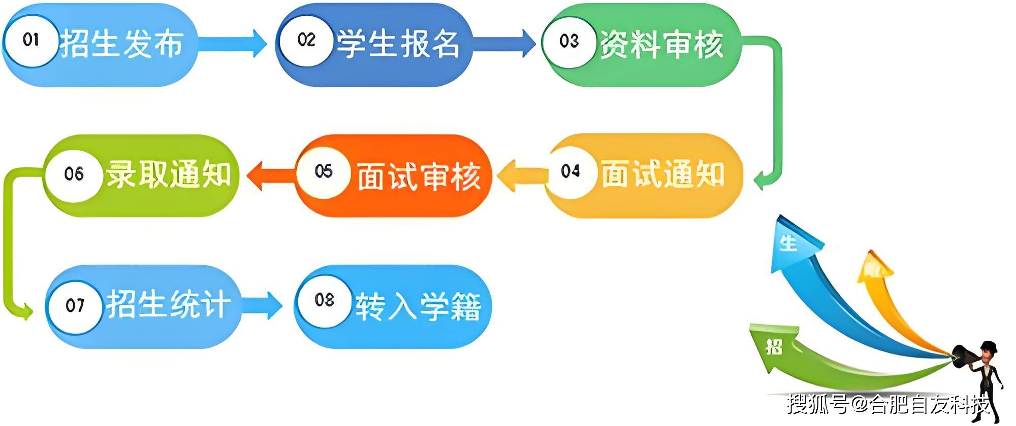 智慧学工（智慧学工一站式服务平台）
