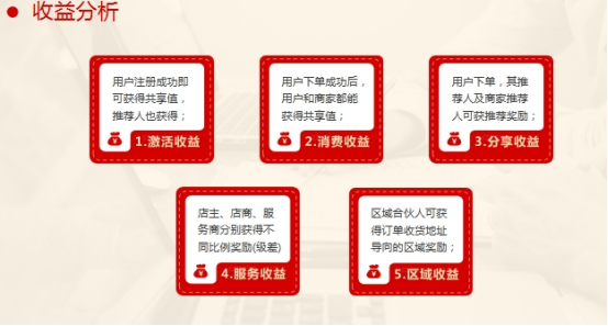 支付宝共享银行卡_支付宝共享优惠券哪里查看_支付宝共享卡券