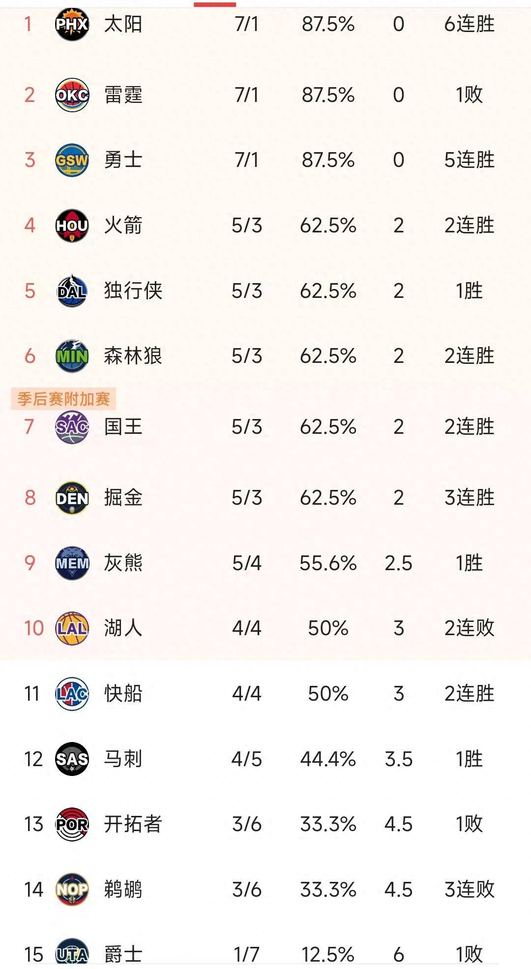 今日nba常规赛(今日NBA常规赛火箭对灰熊在线直播)  第1张