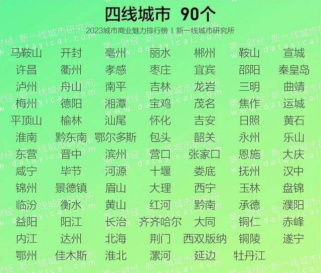 中国最佳旅游城市不包括以下哪座城市(国家旅游局确定的中国最佳旅游目的地城市)