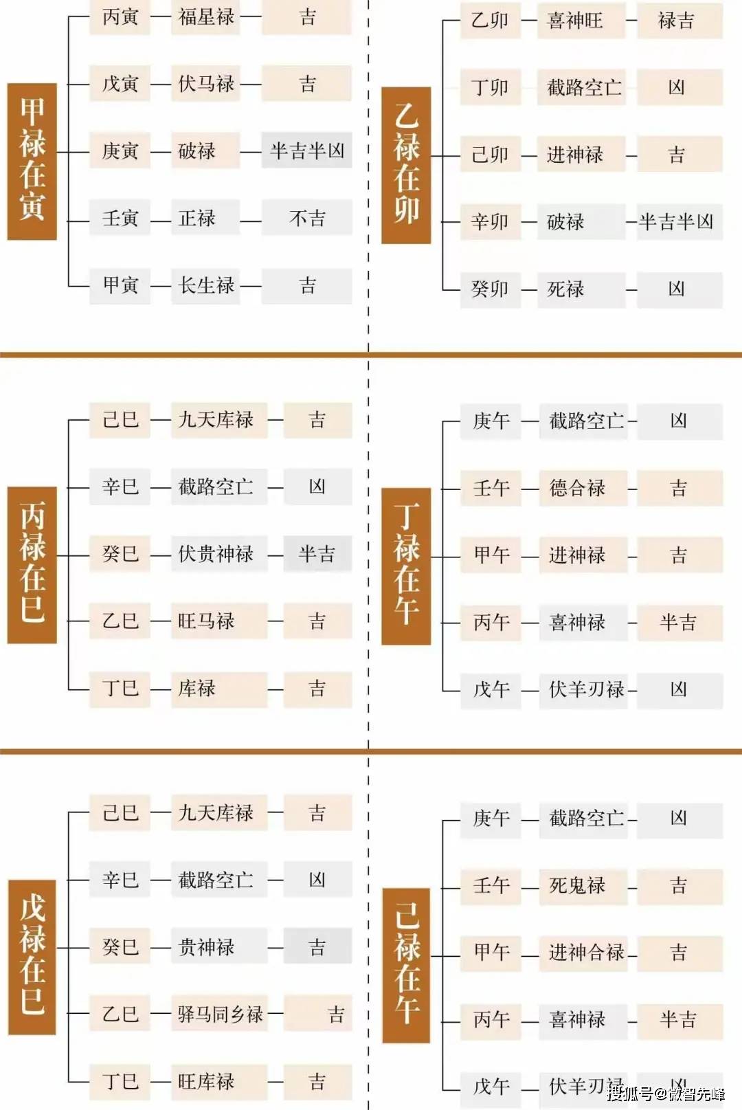 日干神煞表图片