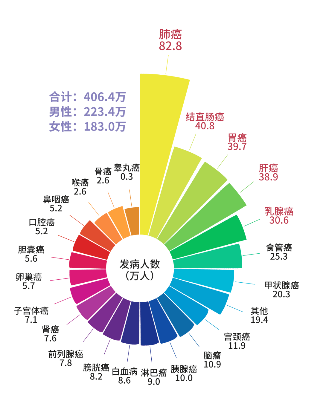 康婷大健康产业图片图片