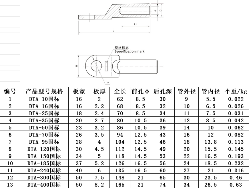 铜鼻子规格型号与图片图片