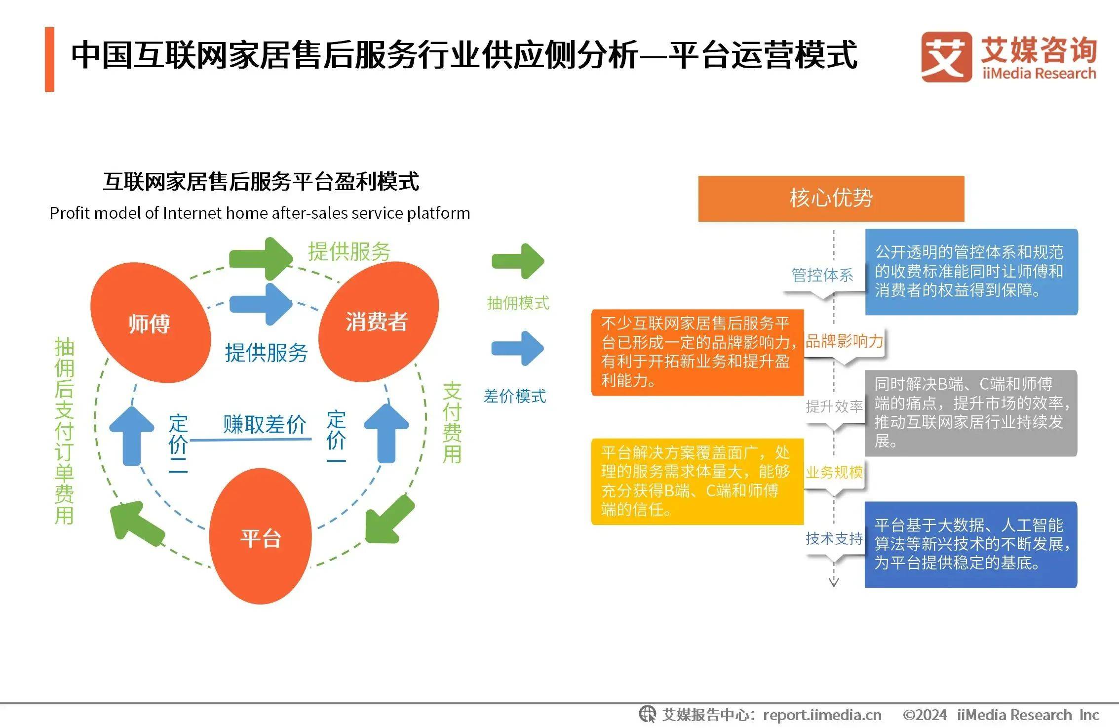 供需不匹配图片