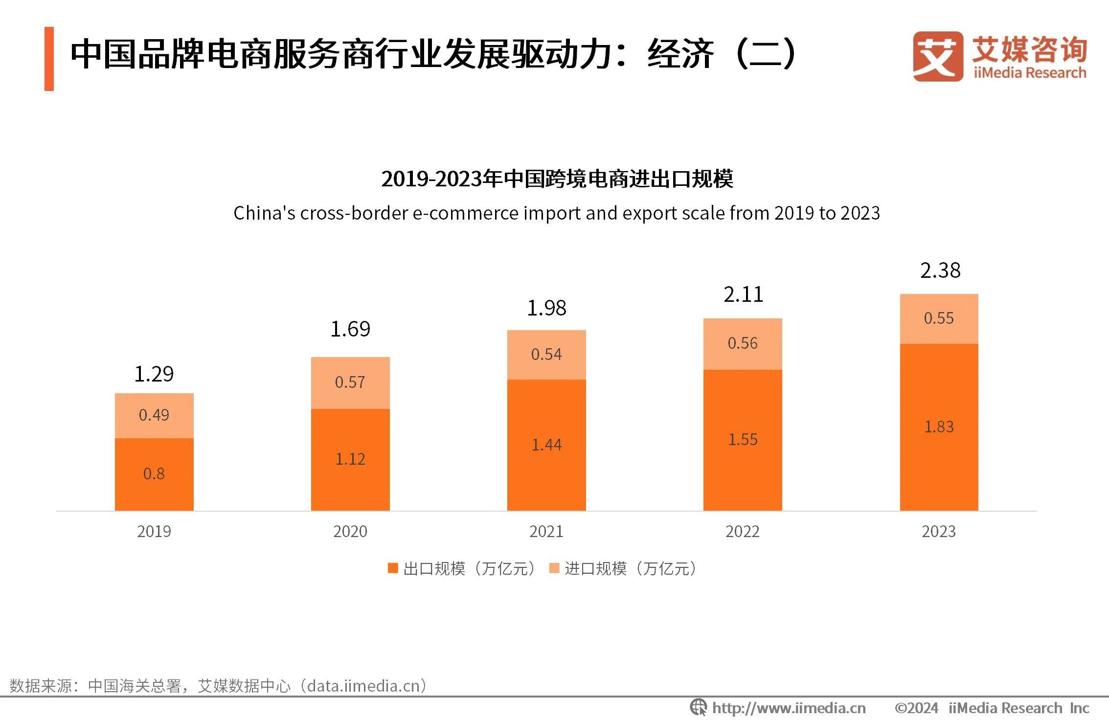 2024年中国品牌电商服务商排行榜TOP15：