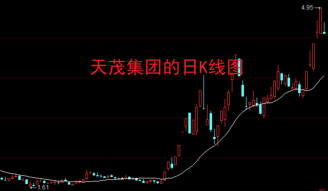 涨停板k线图标图片