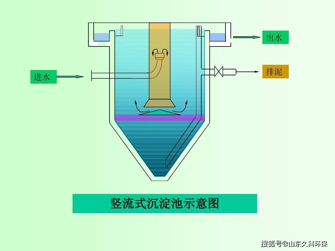 平流沉淀池原理图片