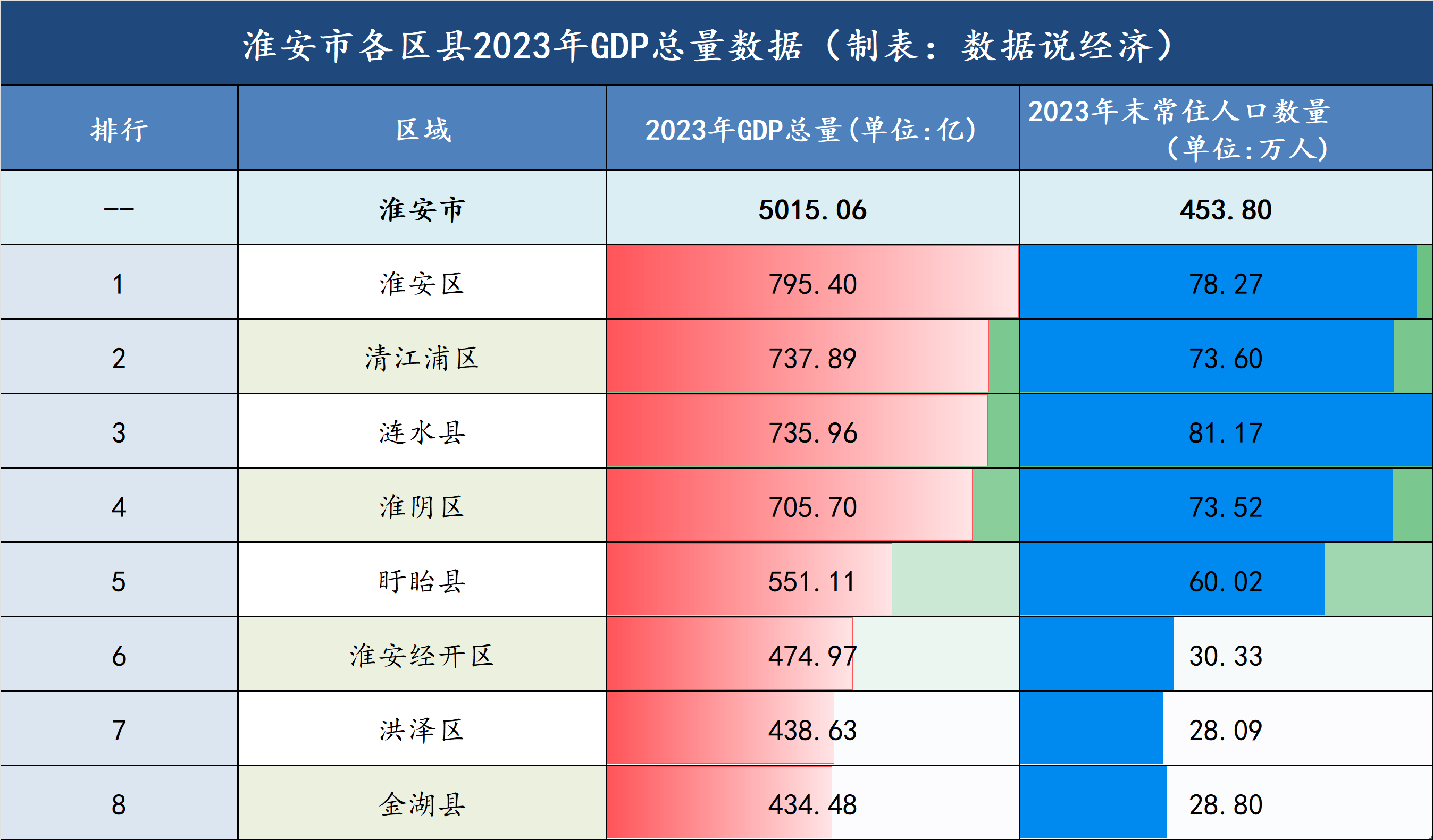 金港镇gdp图片