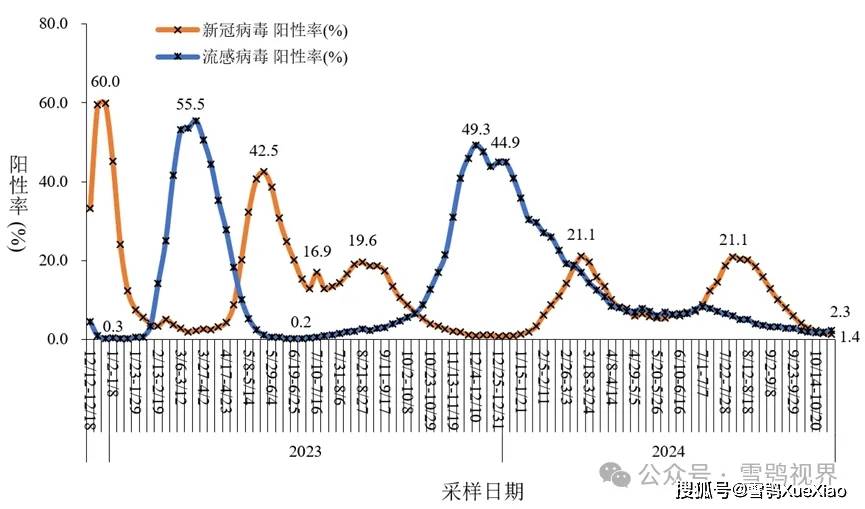 全国新冠疫情最新消息图片