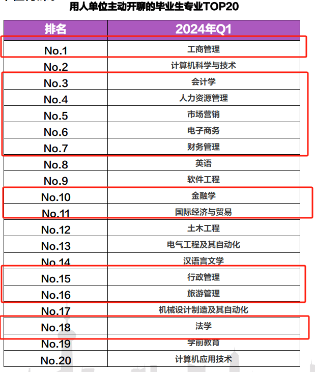 财经大学是学什么专业(财经大学是学什么专业文科生)