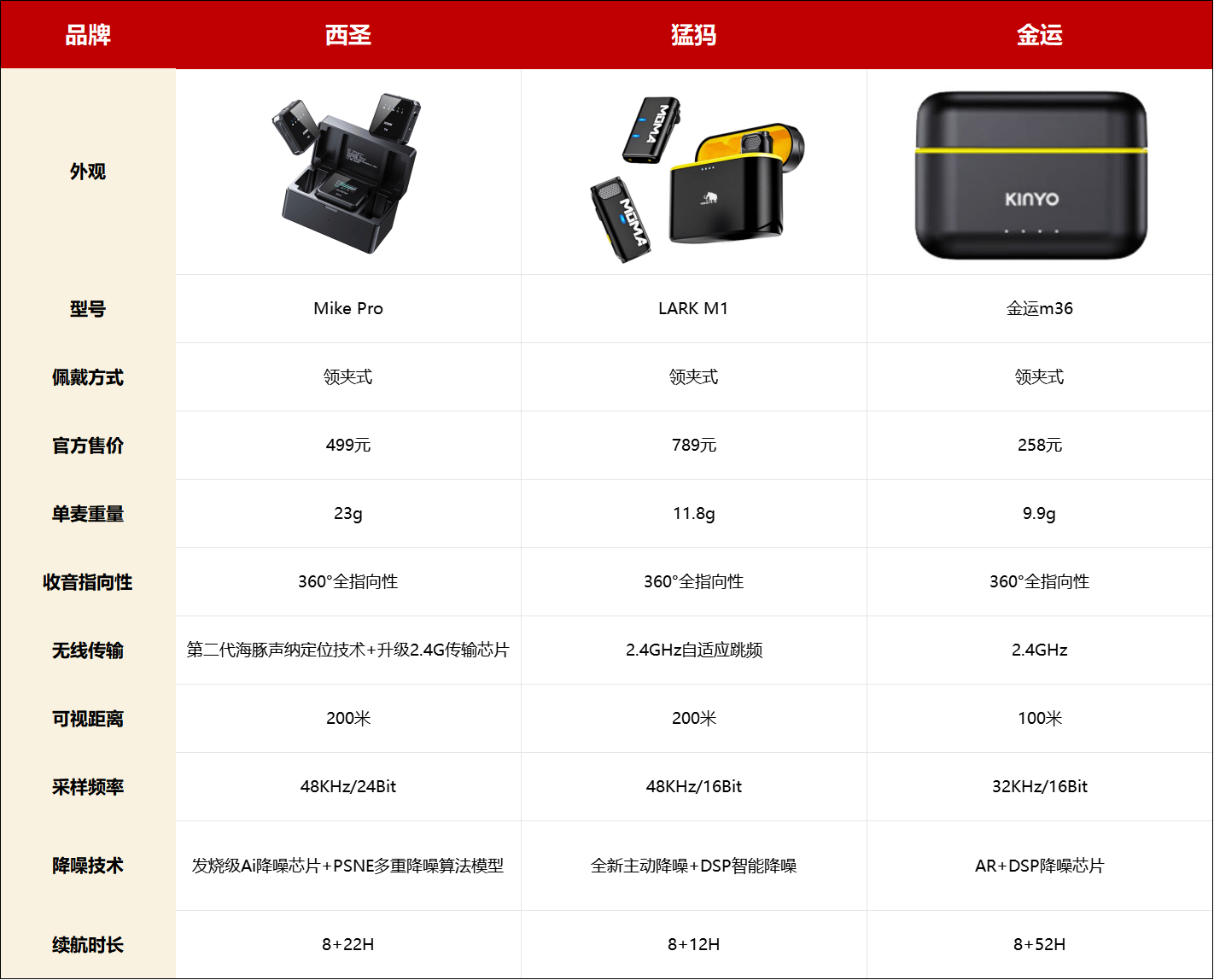 猛犸|西圣|金运无线麦克风值得买吗?怎么样?最强机型测评PK