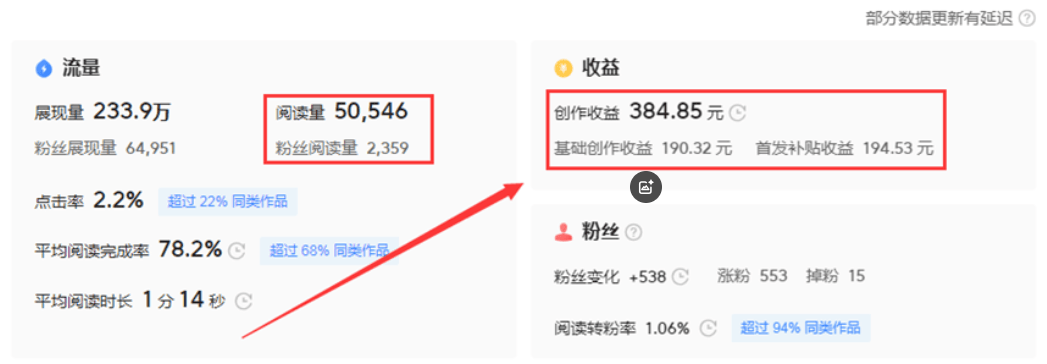 在今日头条写小说赚钱吗(在今日头条写小说赚钱吗是真的吗)
