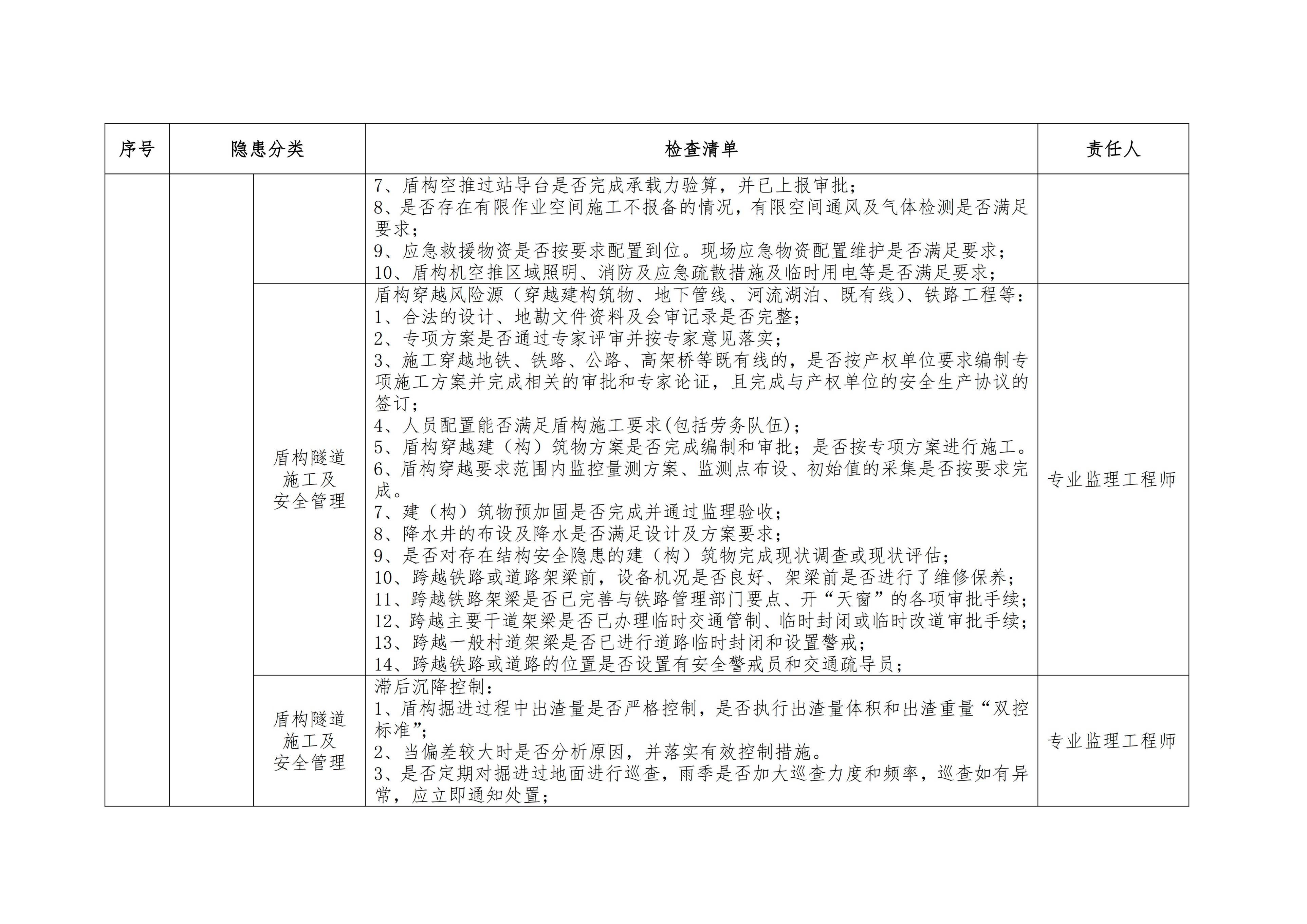 【台账】监理企业安全责任清单参考模板2.0版
