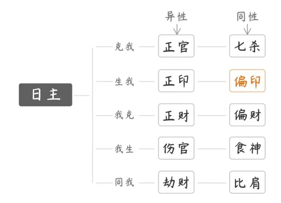 吉神凶神表图片