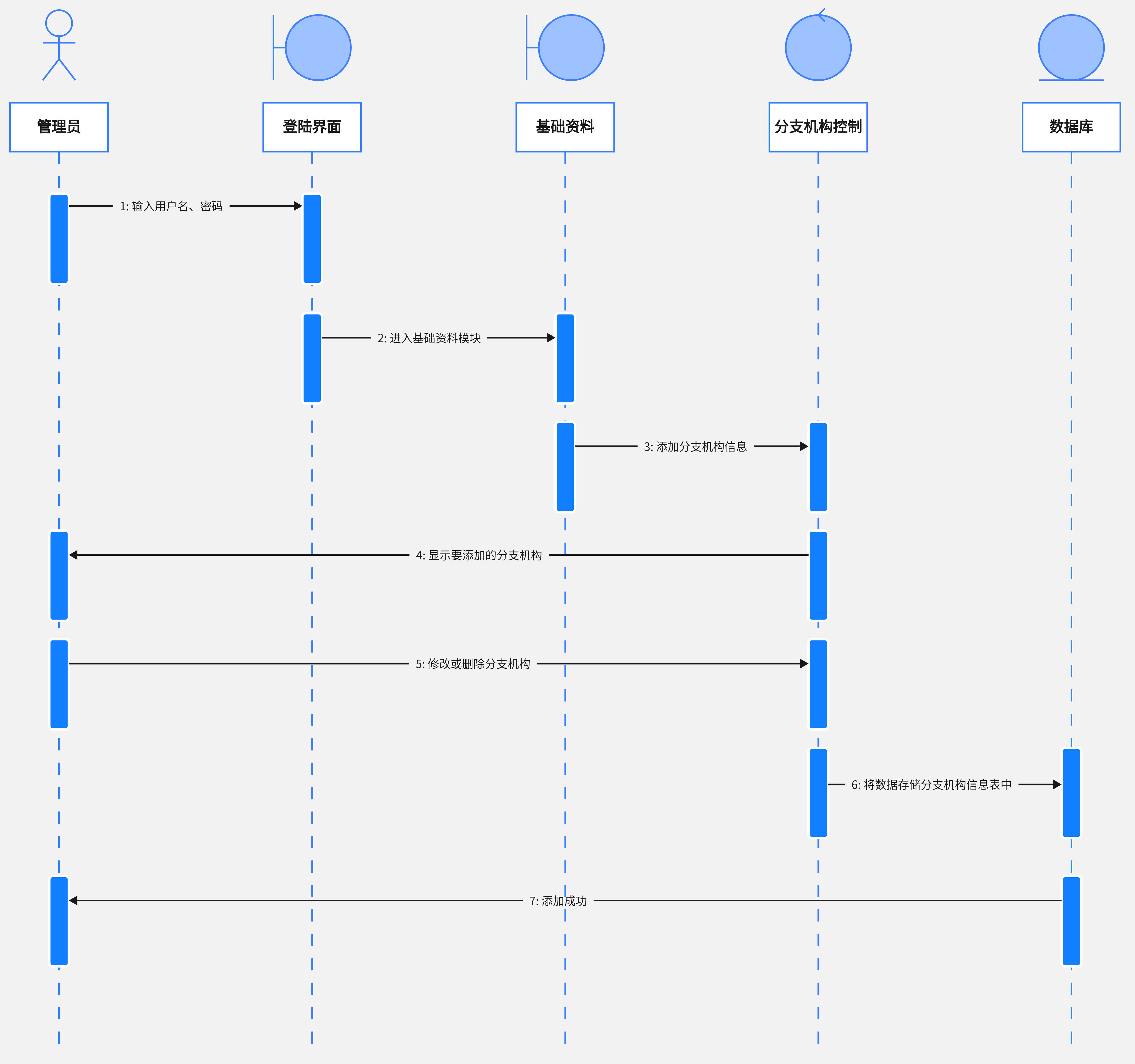 设备动作时序图图片