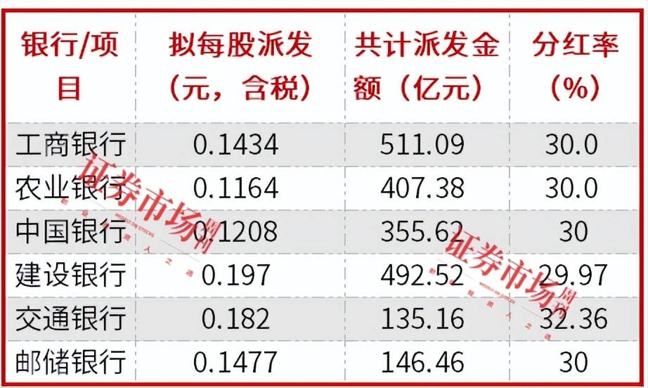 ,现金分红比例为32.36%