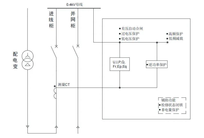 单相光伏并网接线图图片