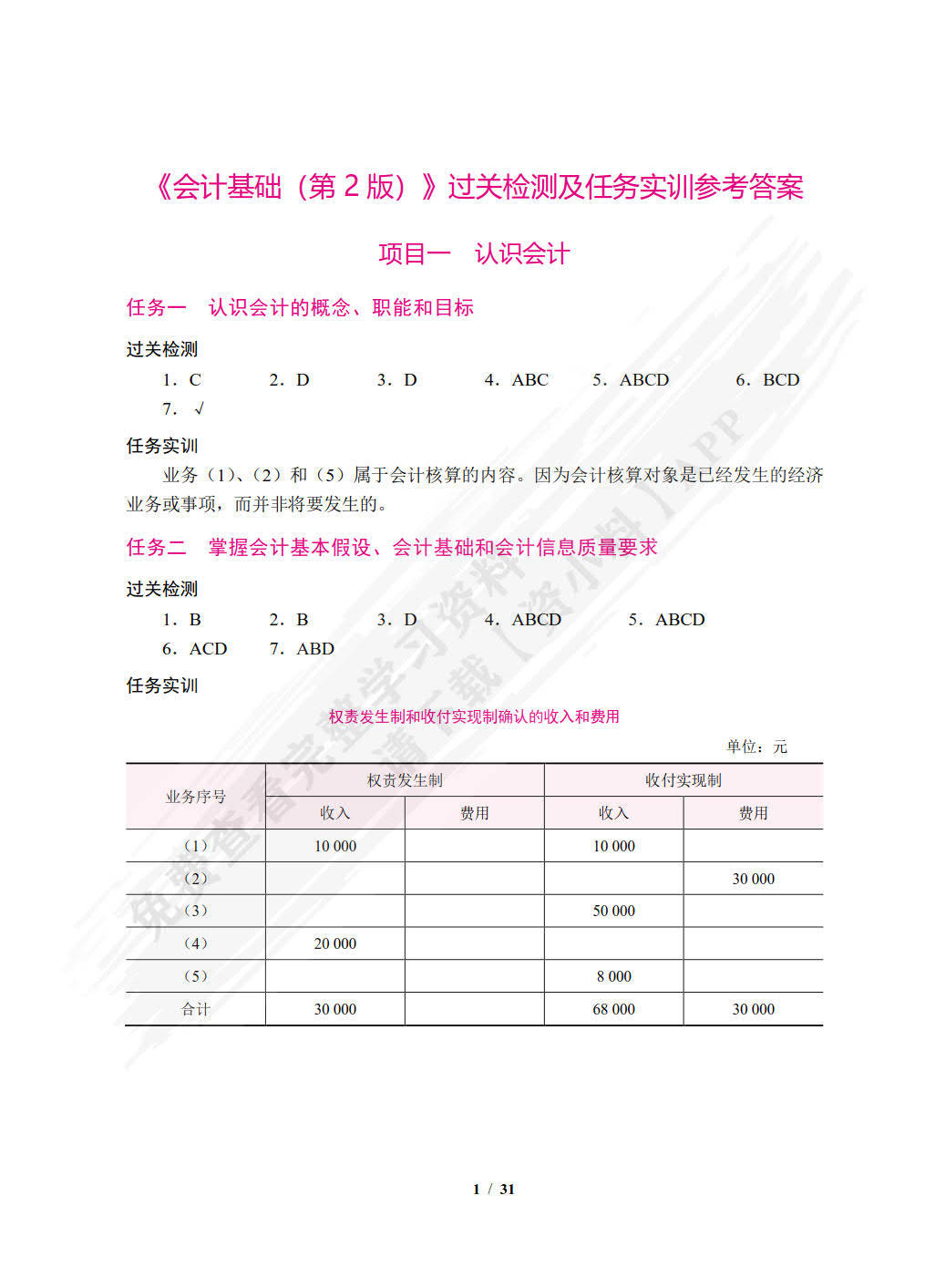 学习通基础会计题答案（基础会计学智慧树答案）