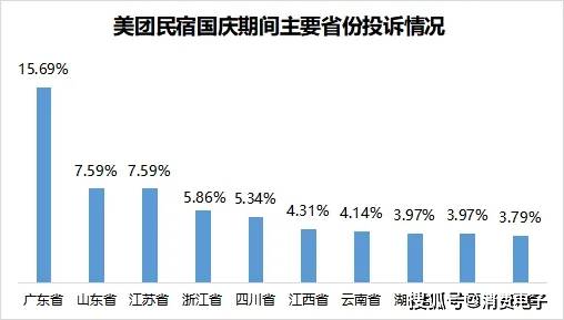 民宿“毁约潮”背后:投诉声浪此起彼伏 美团平台信誉塌房?(图4)