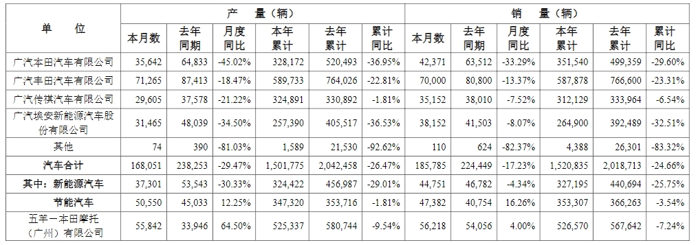 广汽，急了？