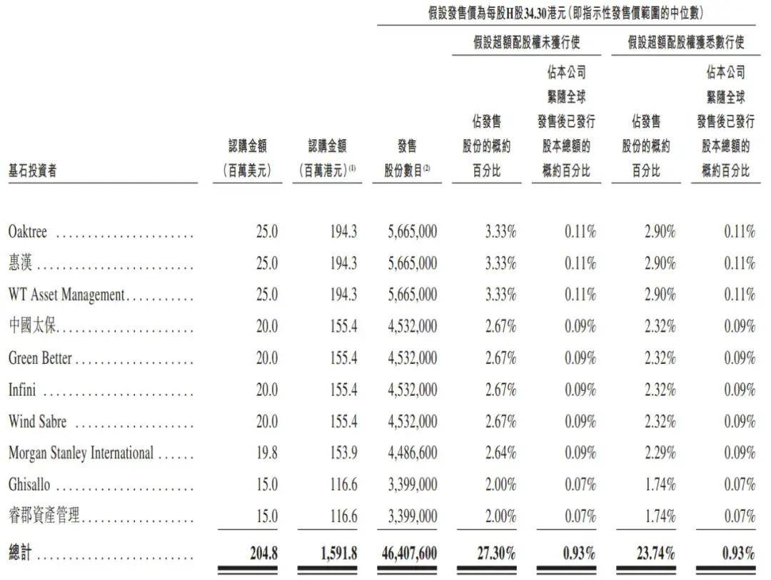 顺丰控股开启招股：基石投资者认购2亿美元 拟11月27日上市