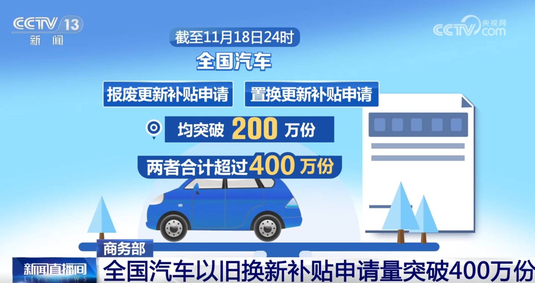 全国汽车 以旧换新 补贴申请量突破400万份 激发市场消费热力足