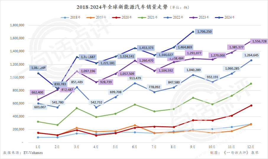 全球新能源热门车型，除了特斯拉，全是中国车