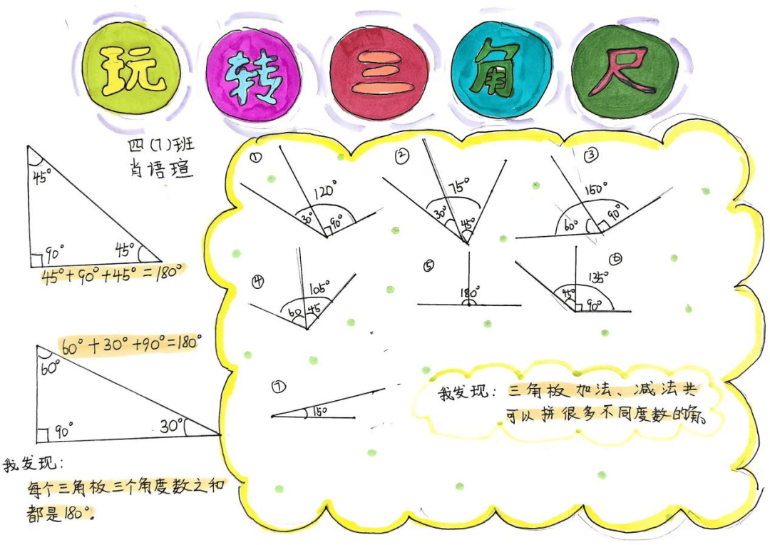 直角锐角钝角画手抄报图片