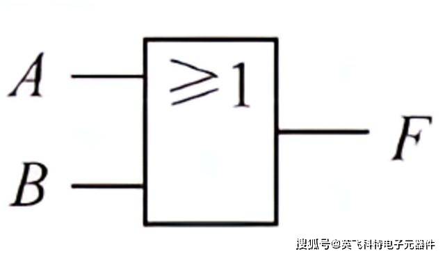 逻辑门讲解:与门、或门、非门、与非门、或非门、异或门等_Gate_门电路_输出