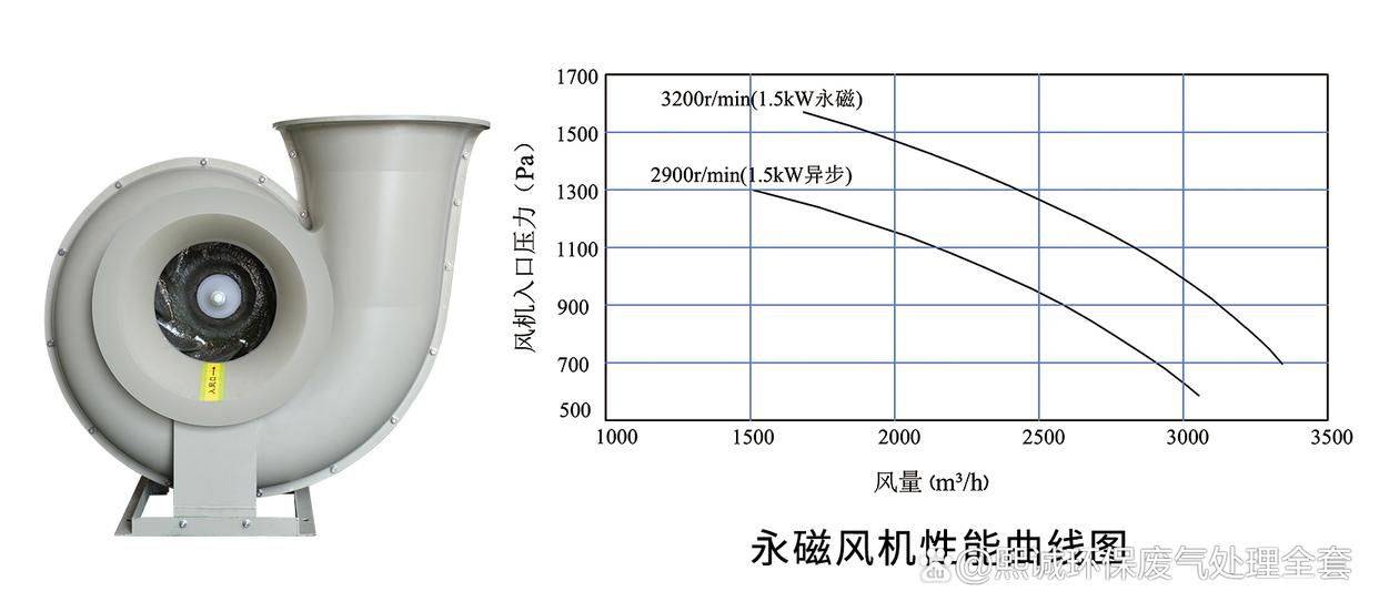 永磁电机为何不建议买_永磁电机为何不建议买贵的